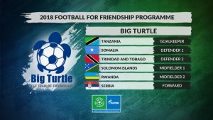 Fudbal za prijateljstvo – projekat koji menja svet